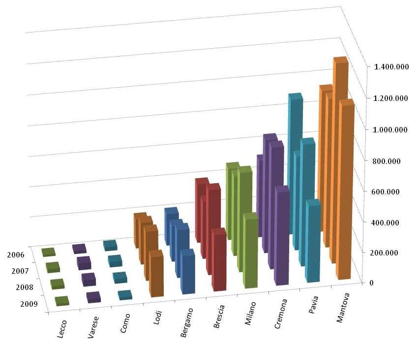 Grafico 4 - Superficie (ha) a frumento tenero per