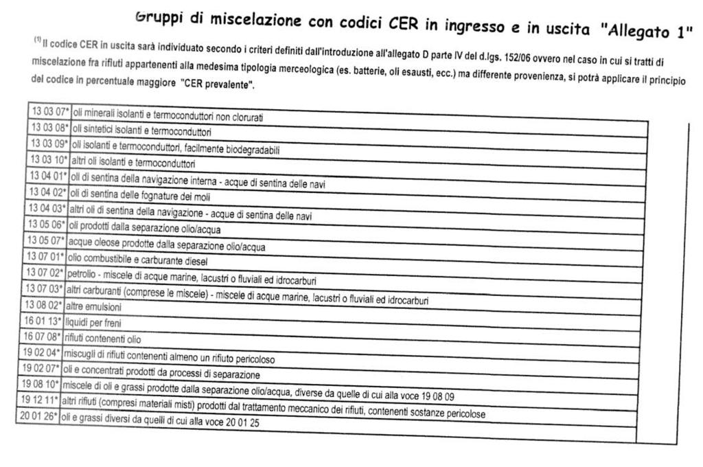 Bollettino Ufficiale della Regione