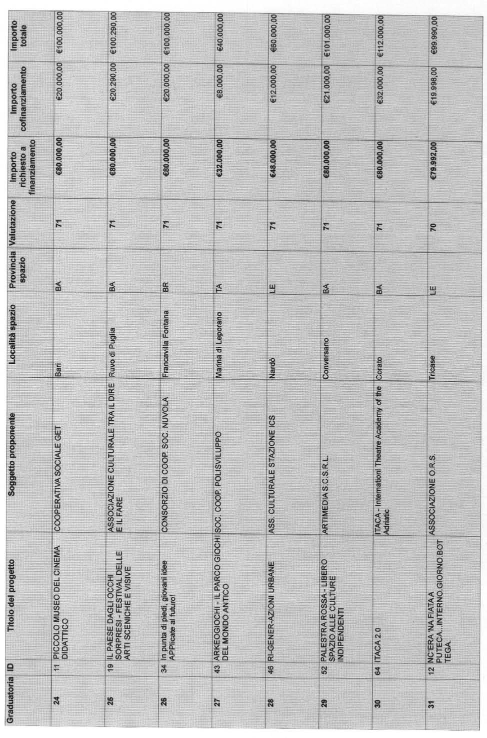 17608 Bollettino Ufficiale della