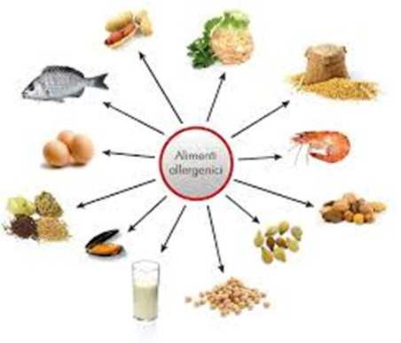 Reg. UE 1169/2011 Gestione del pericolo Informazione al consumatore Circ. Min.