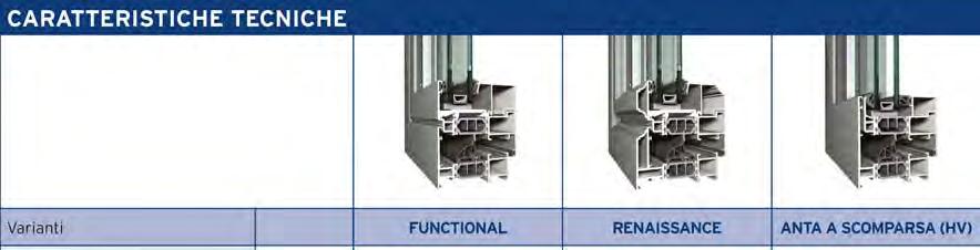 Nome del prodotto Sistema per porte e finestre CS 77 Descrizione breve del prodotto Il CS 77 è un sistema per porte e finestre a taglio termico a tre