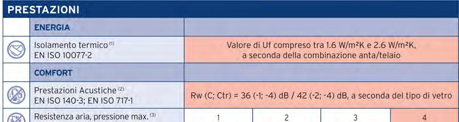 PARTICOLARI COSTRUTTIVI doppia guarnizione fra anta e