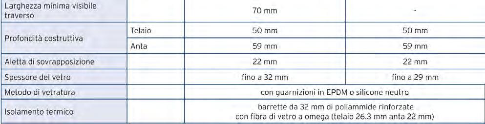 La variante ID (Italian Design) è stata appositamente ideata dal reparto tecnico di Reynaers per rispondere alle esigenze del mercato italiano, ed è caratterizzata