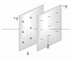 Le armature distano h ed hanno superficie Σ. La carica presente sulle armature è ±q.