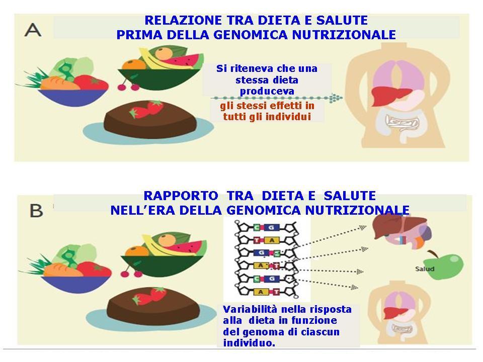 COSA È CAMBIATO con l era genomica?