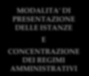 LIVELLO REGIONALE OBBLIGO DI PUBBLICAZIONE SUI SITI DELLE PP.AA.