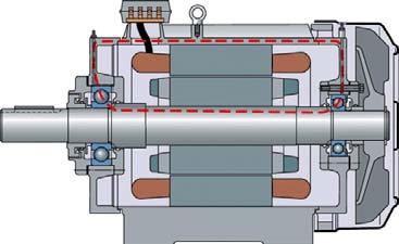 L impedenza prodotta dall isolamento del cuscinetto dovrà essere più elevata possibile.