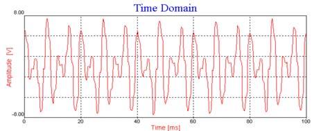 circuito magnetico. Affinché si generi una tensione d albero alla frequenza di rete, occorre che almeno due difetti equivalenti di riluttanza siano presenti su due poli consecutivi del rotore.