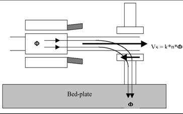 2) Flusso magnetico assiale Il flusso magnetico assiale passa per l asse di rotore e si richiude a terra attraverso i cuscinetti e la carcassa, inducendo una tensione in corrente continua.