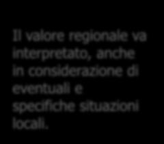 valore regionale valore nazionale Il valore regionale non è riportato nei