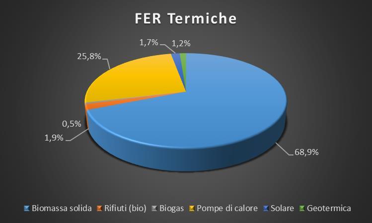 LO STATO DEL