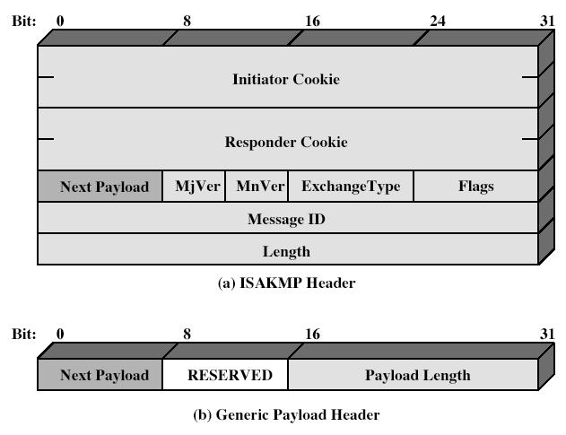 ISAKMP