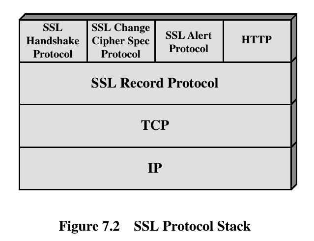 SSL -