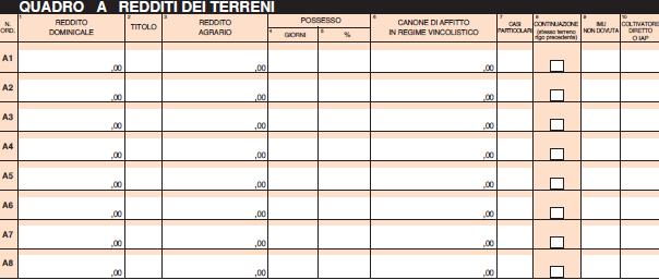Ambito soggettivo Il quadro A del modello 730/2015 va compilato dal contribuente che possiede a qualunque titolo dei terreni, purché questi siano: situati nel territorio italiano; e che siano, o