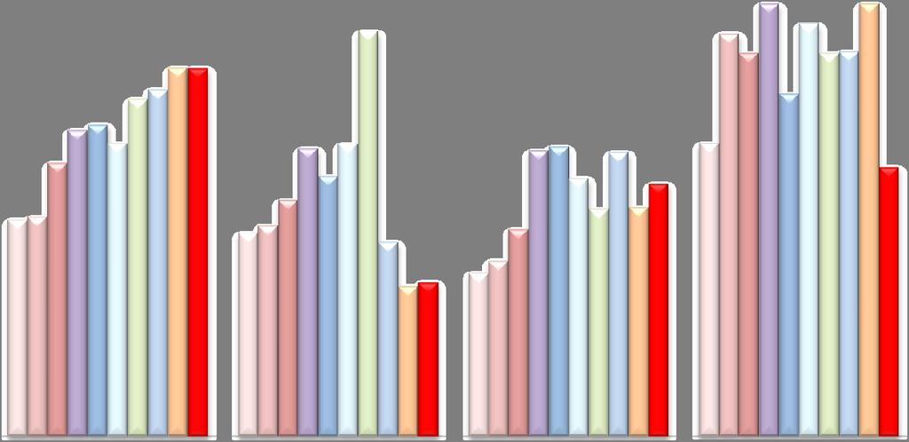 2012 2013 Per principali settori Totale prov.