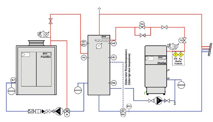 per risanare con caldaie a biomassa (pellet / trucioli / ceppi di legna) Tutte le caldaie a biomassa 2 Nessun supplemento necessario se almeno il 50% della produzione d acqua calda è assicurata dalla