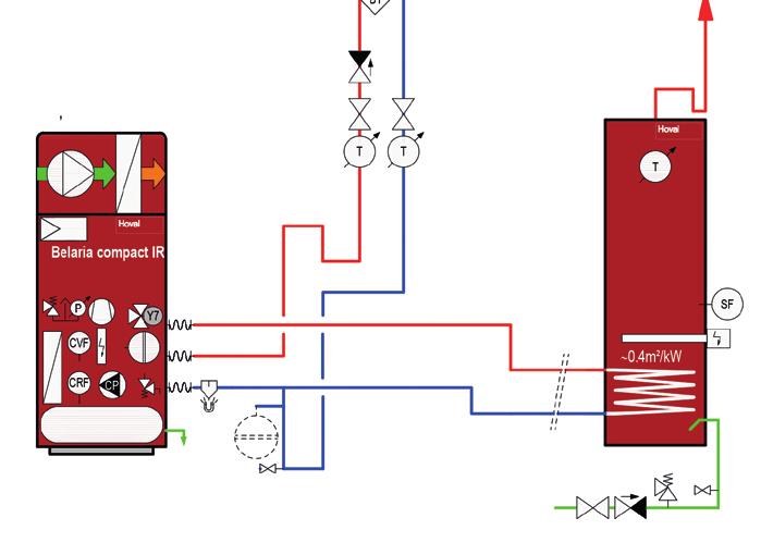 Pompe di calore Pompe di calore suolo-acqua o acqua-acqua 1A 2A 3A Superfici esterne 0.