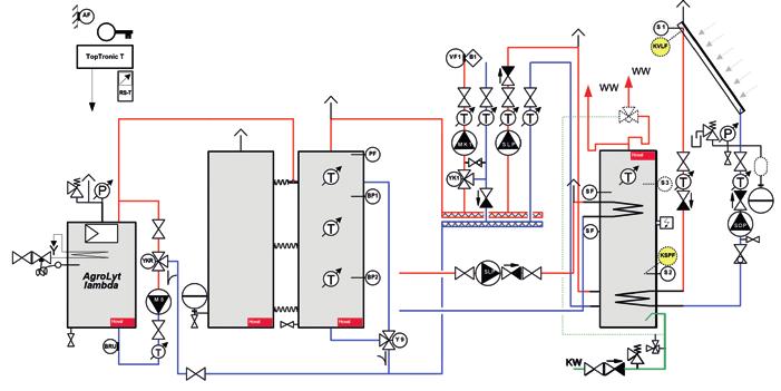 80 W/m 2 K Ventilazione meccanica controllata (VMC) Impianto solare termico ACS Min.  temperatura.