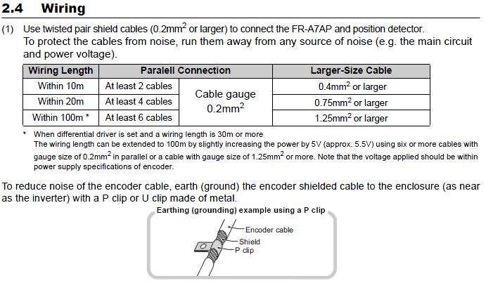 CONTROLLO ENCODER L encoder deve essere calettato sul motore.