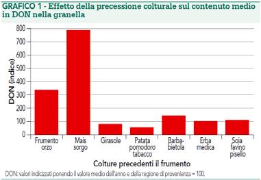 LAVORAZIONI SEMPLIFICATE 4000 10 Dati medi di 2