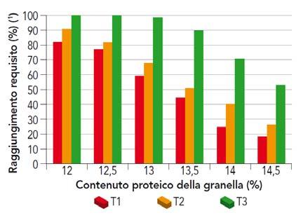Bologna Dati medi di 3 località e 6 anni - Blandino et al. 2014, Inf.
