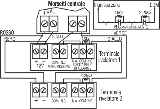 Collegamenti scheda Collegamenti