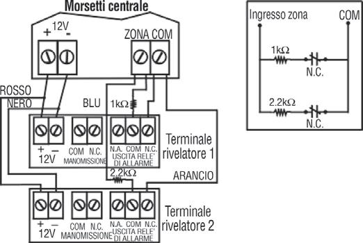 Contatti N.C., con resistenza di fine linea, con riconoscimento manomissione e guasto cavo Morsetti centrale Collegamento