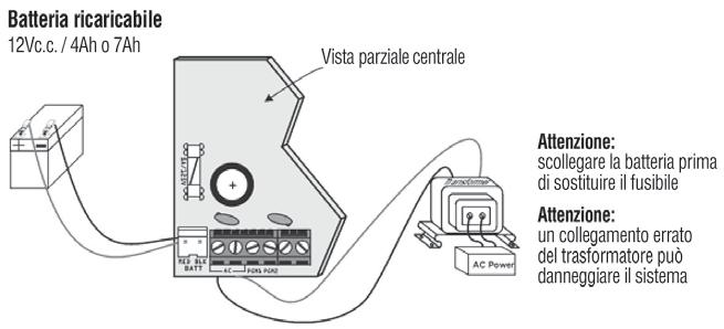 5A Alimentatore ausiliario può tipica: 600mA fornire al massimo: max: 700m Corrente di ricarica batteria