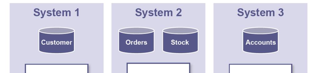 PRINCIPI dei Sistemi Orientati ai Service Un servizio deve essere fornito dalle piattaforme che lo espongono a chi ne