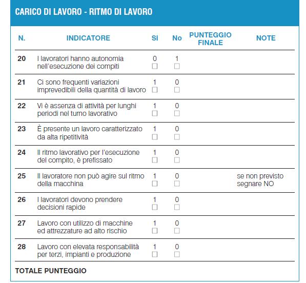 LA VALUTAZIONE PRELIMINARE UNO