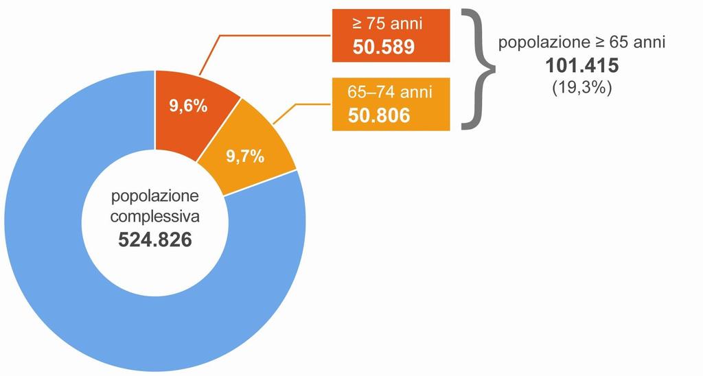 Popolazione (01.