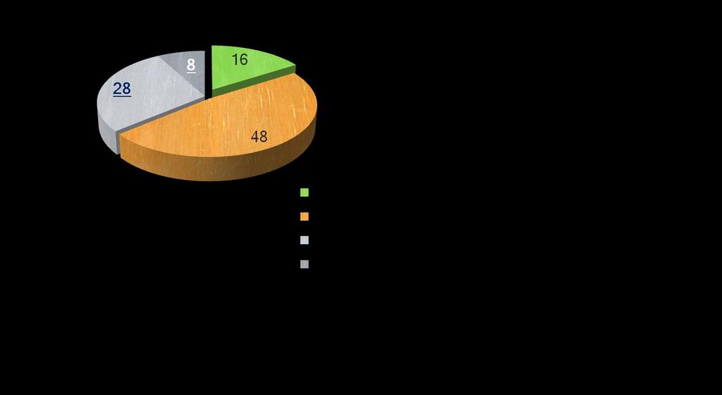 D12 Sharing: scambio/ baratto - lei potrebbe cedere in futuro a qualcuno un suo bene (usato o nuovo) in cambio di