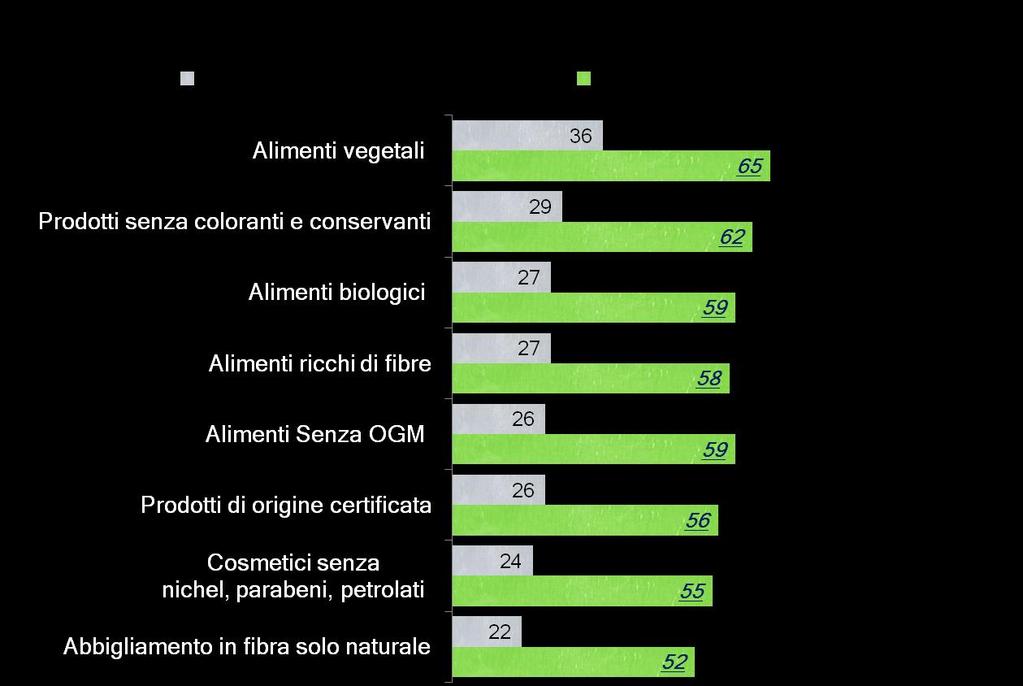 D19 Bio-living si acquisteranno di più in futuro (1.