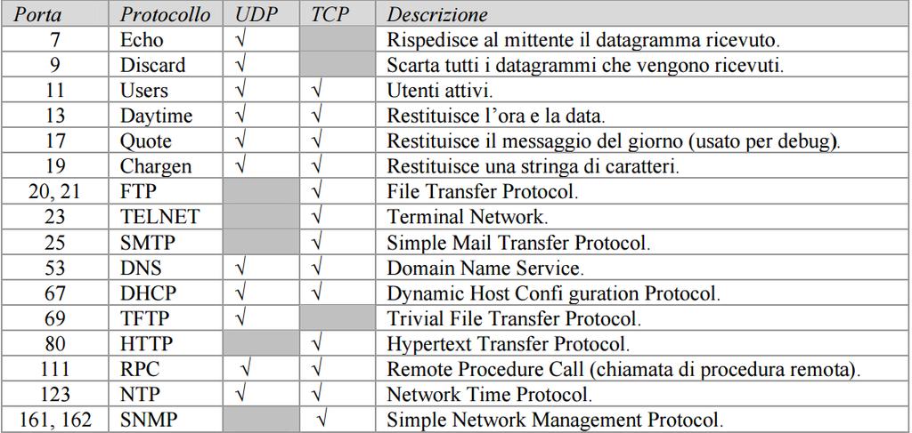 Pagina 128 La Tabella 3.1 corretta è la seguente: Pagina 149 Figura 3.53.