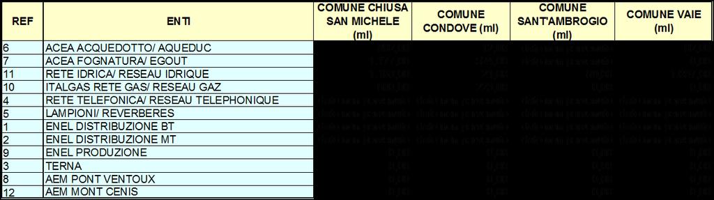 Tabelle 4 Elenco comuni e relative interferenze, Piana delle Chiusa.
