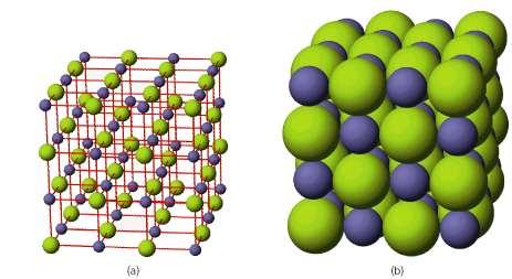 Una volta formatisi il catione e l'anione si attraggono elettrostaticamente.