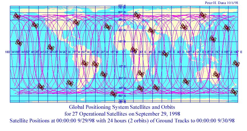 Ground track Satelliti Ogni satellite si trova a circa 20.200 Km dalla terra Il raggio dell orbita è di circa 20.