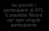 possibile filtrare per ogni singolo partecipante Qui si