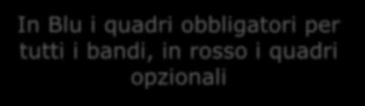 INDICE DEI QUADRI Quadro Dati domanda Vai Quadro Anagrafica Vai Quadro Rappresentante Legale Vai Quadro Partecipanti Vai Sotto-quadro Rappresentanti legali dei partecipanti Quadro Firmatario domanda