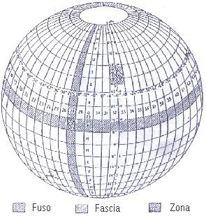 Il reticolo chilometrico sovrastampato sulle carte escursionistiche appartiene ad un sistema di riferimento chiamato UTM.