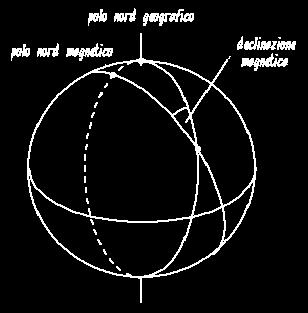 Orientarsi con Carta e Bussola Declinazione Magnetica I poli magnetici non coincidono esattamente con i poli geografici, quindi la direzione indicata dall'ago della bussola forma in realtà un angolo