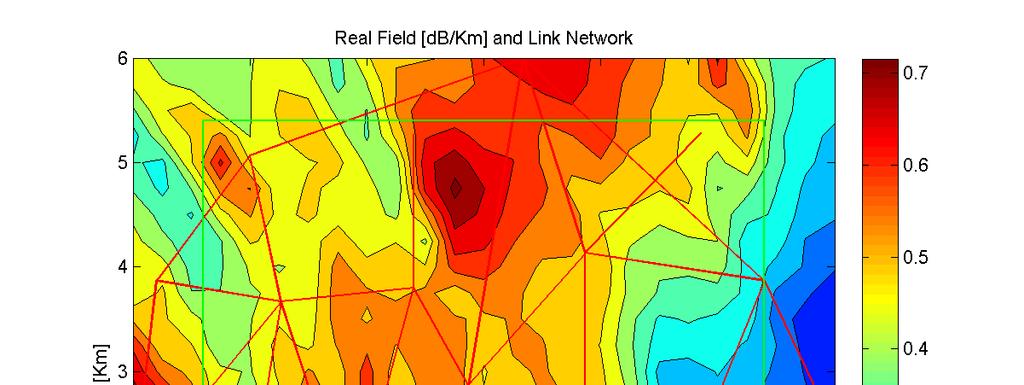 ( < 1/3 Links) Averaged