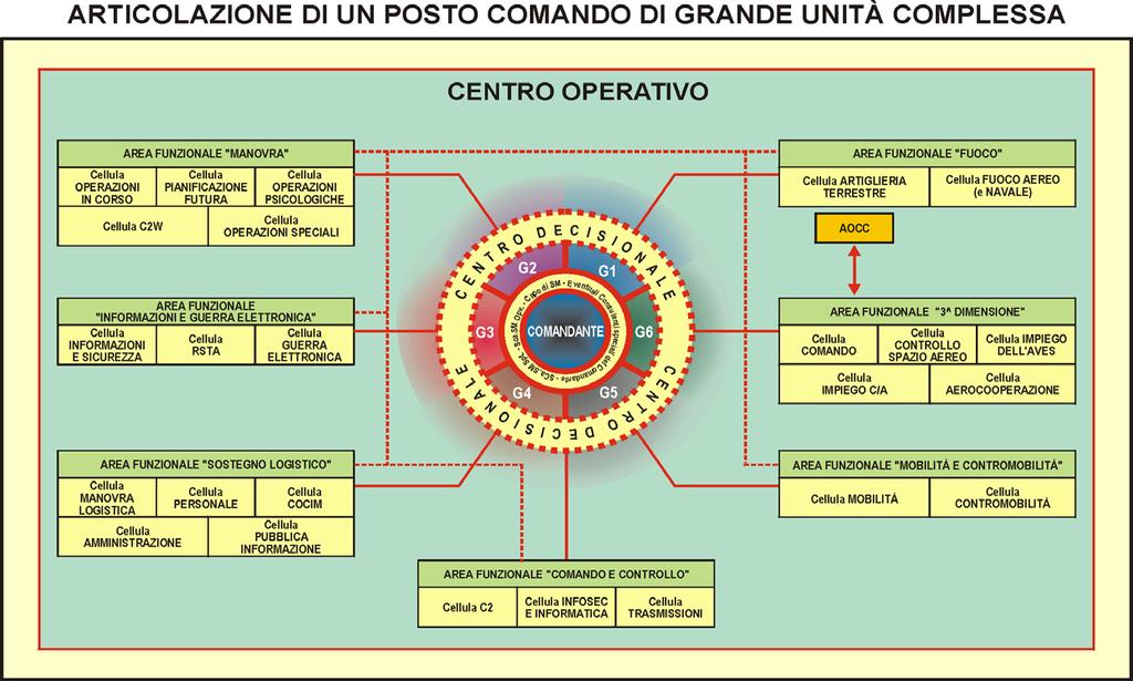 Sottosistema SORAO - AF INFORMAZIONI