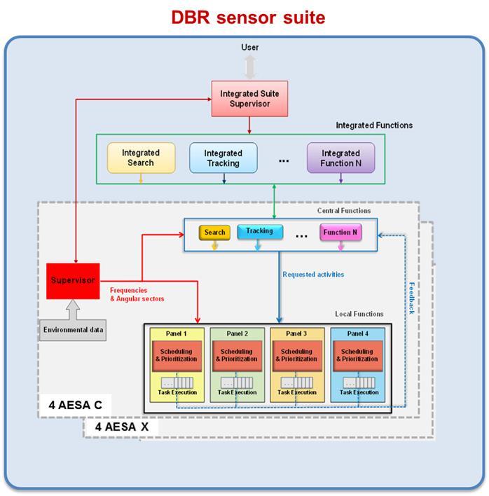 DBR System Manager (2/3) Rispetto