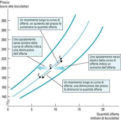 Lezione 3