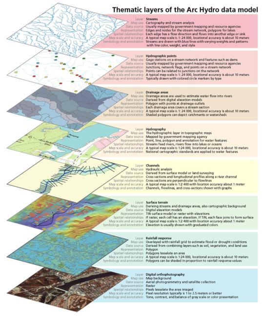 La potenzialità del GIS consiste nella possibilità di sovrapporre più layer contenenti temi differenti.