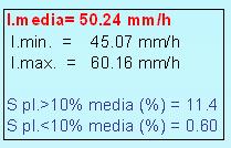 Esempio Grafico pluviometrico tridimensionale per irrigatore che lavora su settore di 9 in un appezzamento quadrato 13 x 13 m Irrigatore Silver_bocc. mm Pe=3 m c.a. - Q=.13 m³/h - R=1. m Avanz.