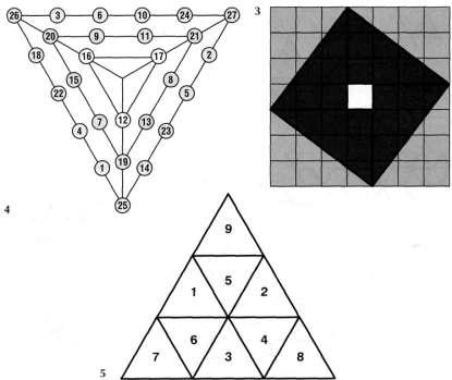 A conclusione di quanto è stato fin qui detto a proposito dei triangoli, ecco una breve rassegna intesa a richiamare la vostra attenzione su varie configurazioni triangolari che siamo andati