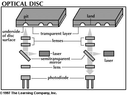 CD-ROM (3) Calcolatori Elettronici