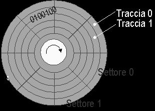 Calcolatori Elettronici a.a.